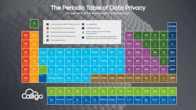 What changes in Data Privacy can we look forward to in 2020?