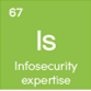 Infosec -  Data Privacy Periodic Table