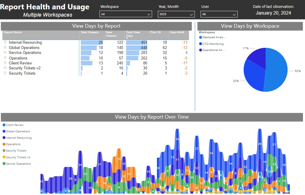 data visualization services healthcare