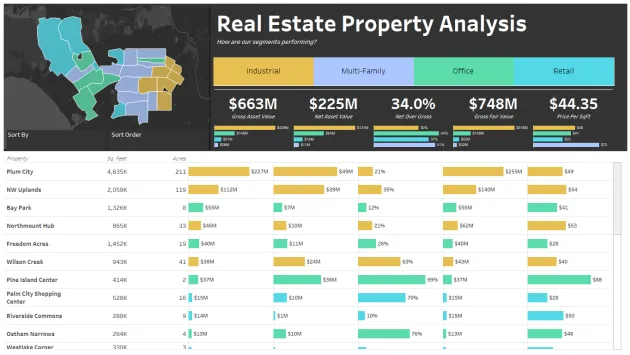Real Estate Management