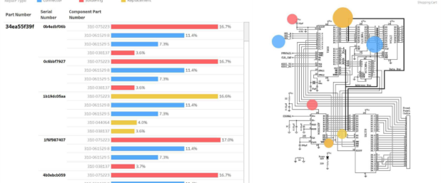 Component Replacement & Repair Predictiveness