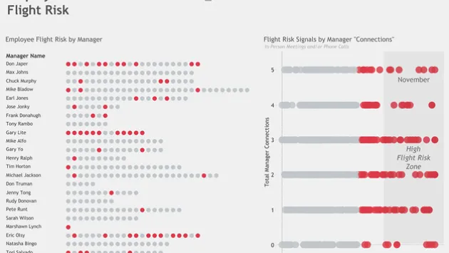 Employee Flight Risk